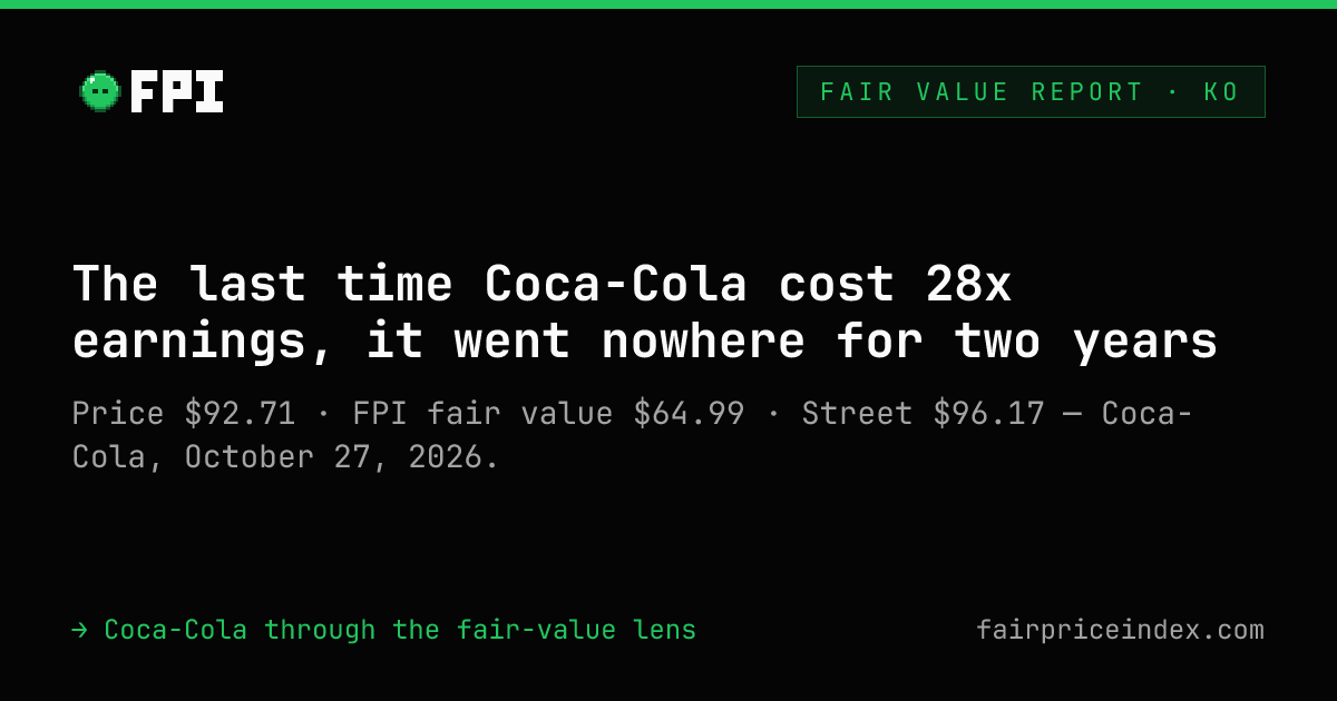 Coca-Cola (KO) Fair Value Report, October 2026 | FPI