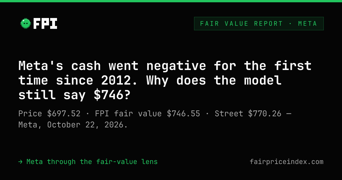Meta (META) Fair Value Report, October 2026 | FPI