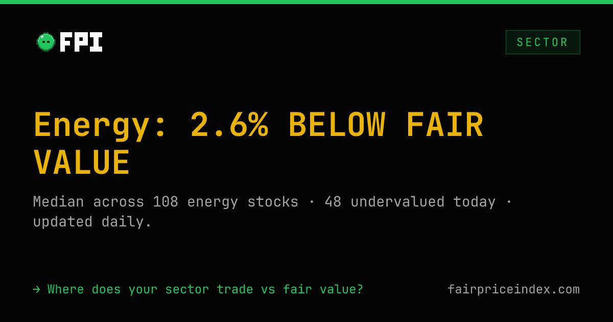 Energy Stocks vs Fair Value — 65 Undervalued Today | Fair Price Index
